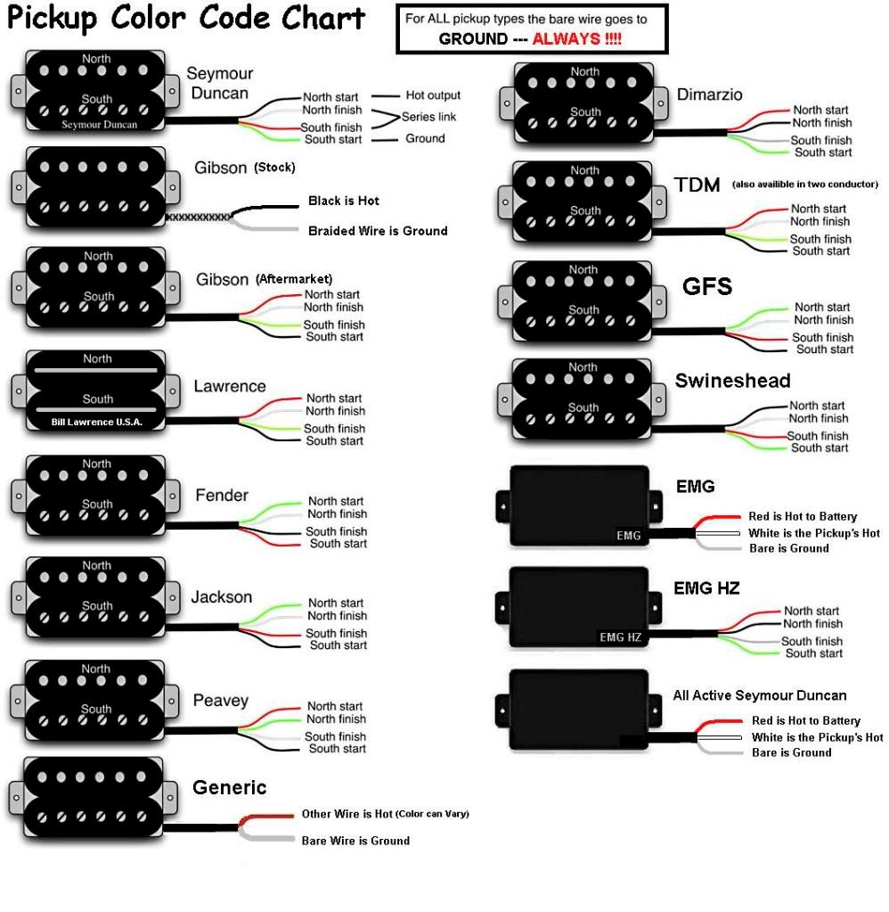 Modern Player Tele Wiring In SD Pickup Squier Talk Forum